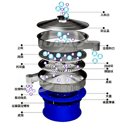 振動篩結(jié)構(gòu).jpg